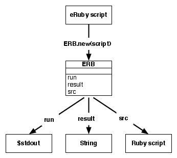 3 1 Generating Templates with ERB